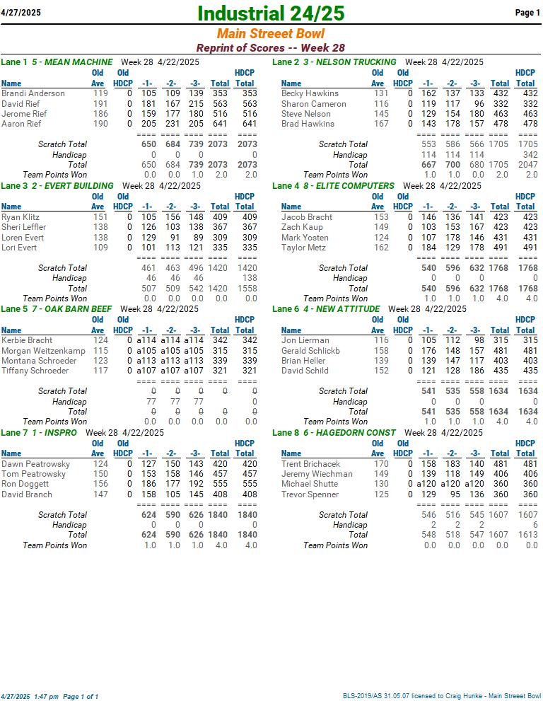 ind2425__pressh__wk28__page01.jpg