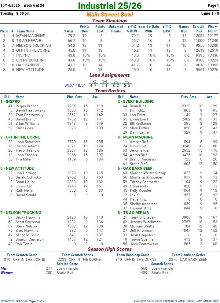 indust2526__standg__wk06__page01.jpg
